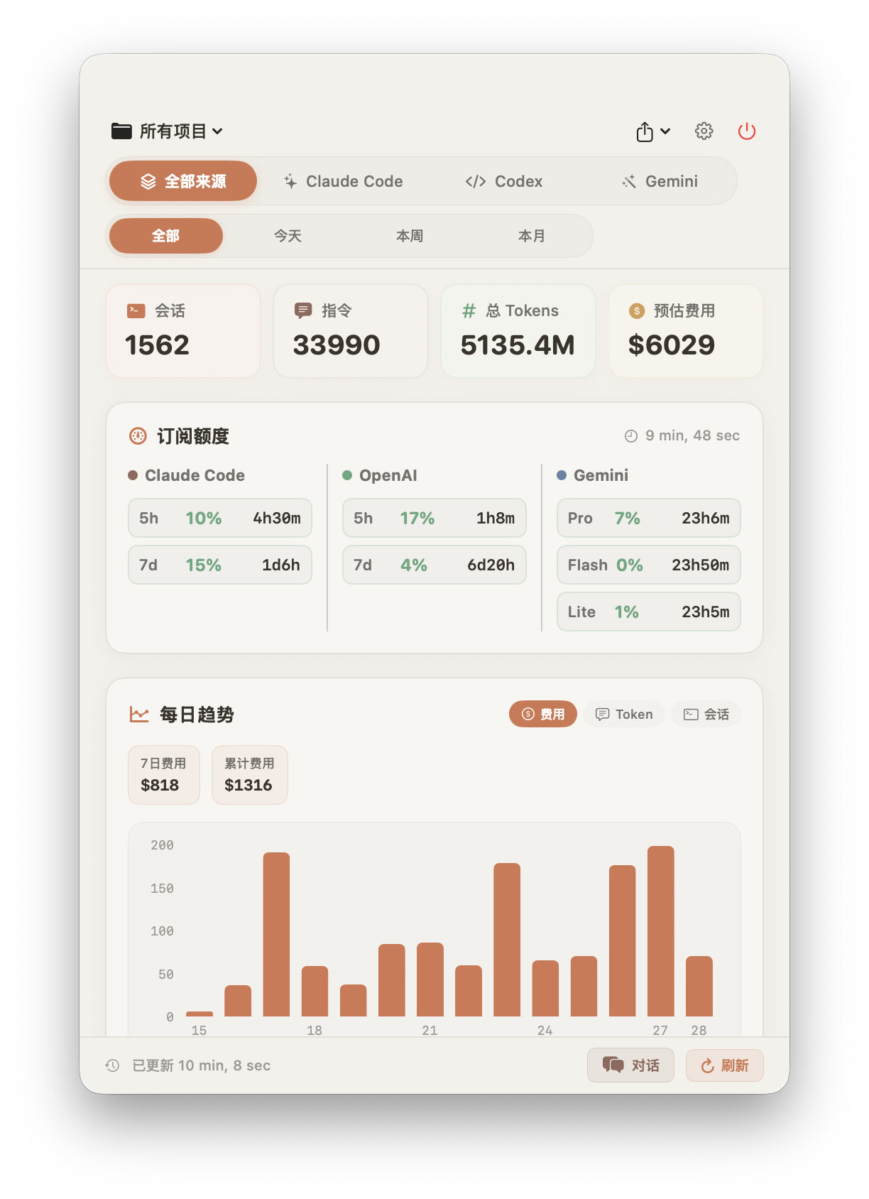 CodePulse Dashboard