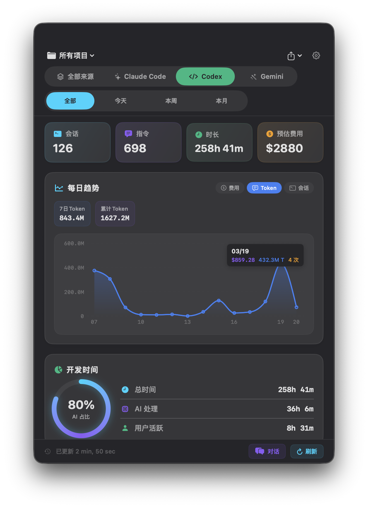 Codex Subscription